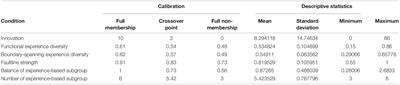 Innovation in Boundary-Spanning Technology M&A: A Fuzzy-Set Analysis of Diversity Dynamics